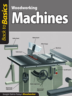 cover image of Woodworking Machines (Back to Basics)